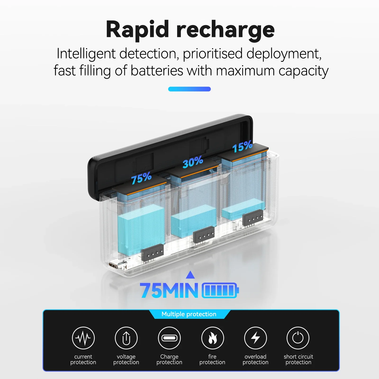 TELESIN Fast Charging Box for DJI OSMO Action 5 4 3 TF Cards Storage Type-C Fast Battery Charger Action Camera Accessories