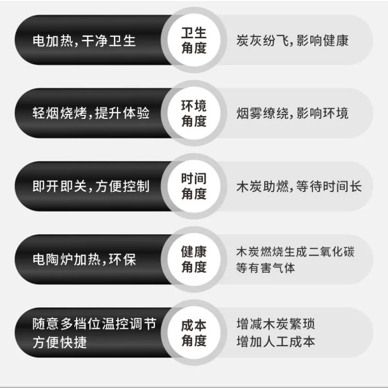 موقد شواء دائري مدمج تجاريًا للعادم السفلي وتنقية الخدمة الذاتية