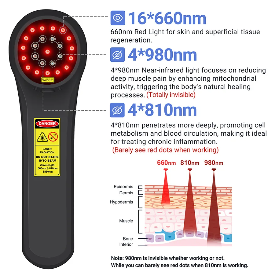 2026 Low Level Red Laser Therapy for Knee Pain Arthritis Shoulder Herniated Disc 908nm 810nm 650nm 1760mW CE Approved