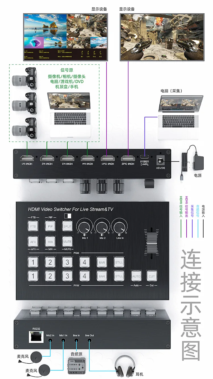 بطاقة التقاط HDMI رباعية الاتجاه usb3.0 متعددة الكاميرات عالية الوضوح البث المباشر دفع دليل محطة التبديل الكل في واحد آلة #5