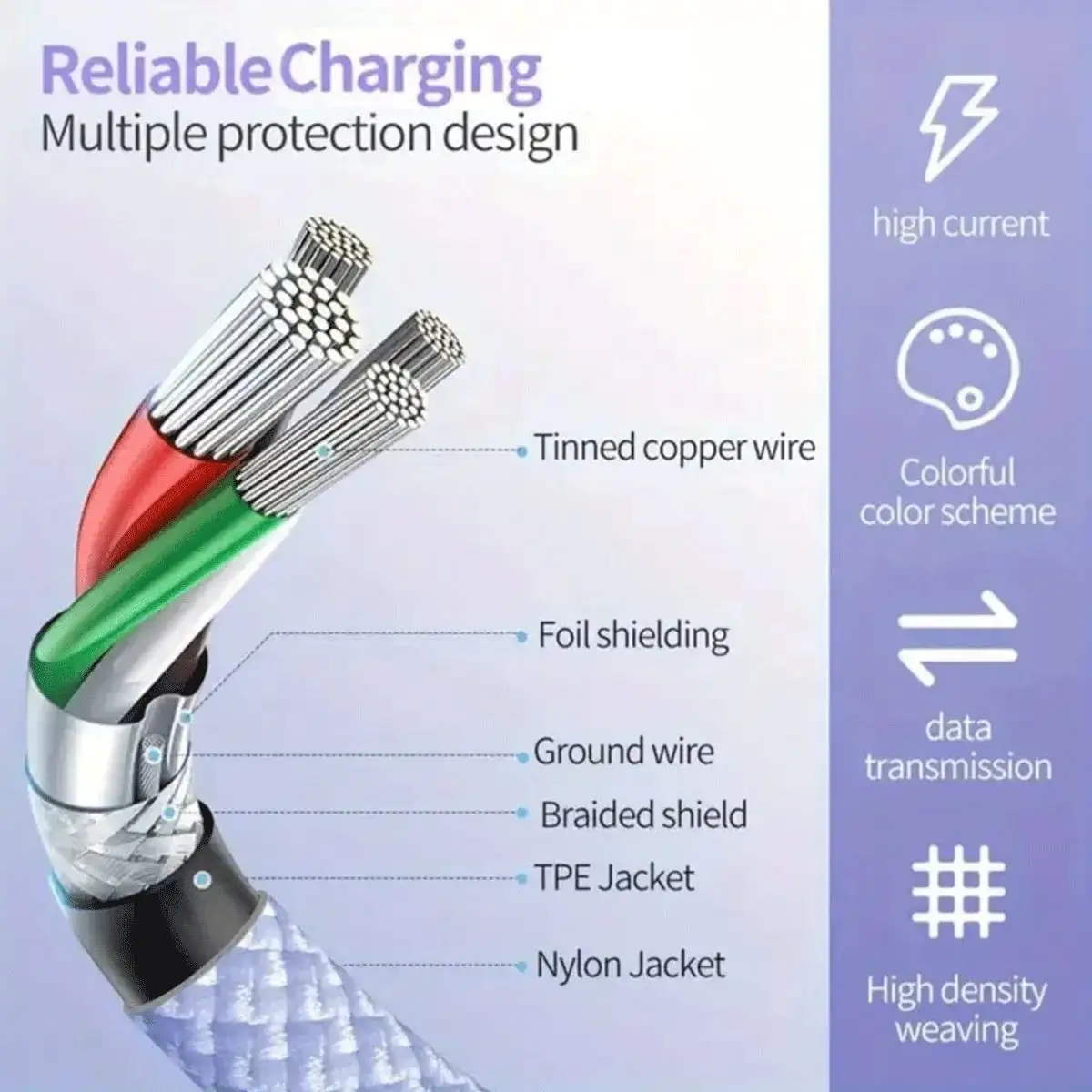 Braided Lightning Cable Fast Charging for IPhone 14 13 12 11 MacBook Pro Max XS XR 8 Plus SE Huawei OPPO Vivo