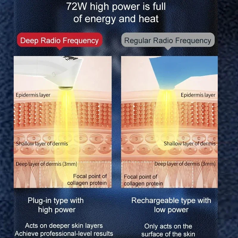 3 en 1 professionnel portable Anti-âge lifting du visage raffermissement des yeux visage poitrine RF peau raffermissant Machine dispositif de rajeunissement du corps