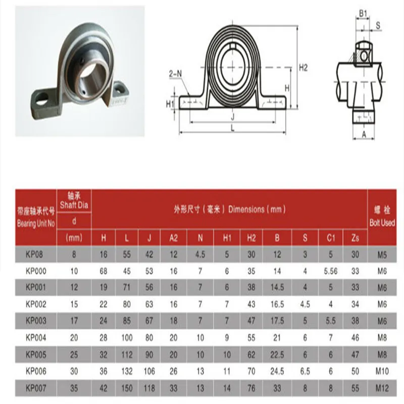 Roulement à billes en alliage de zinc, diamètre 8mm à 20mm, alésage, support monté nuit, Kfl08, Kfl000, Kfl001, Kp08, Kp000, Kp001, Kp002, 1 pièce