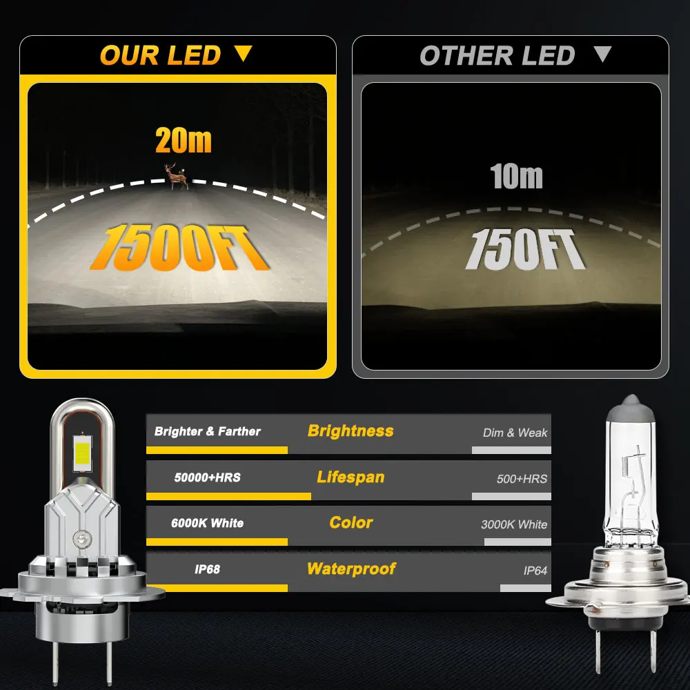 

H7 H4 LED Bulbs Super Bright Car Headlight CANBUS 800000LM Automobile Light Turbo Plug&Play Wireless Mini 6000K White Headlamp