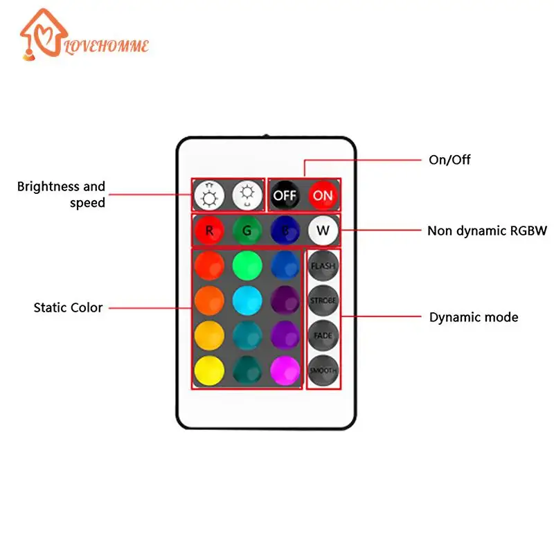 Innovative Mini Bluetooth Compatible Controller LED Light Strip Time Switch Multiple Music Mode For RGB Smart APP Control