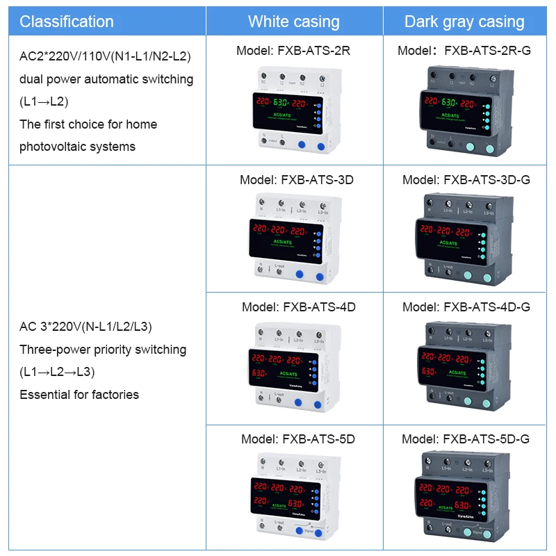 Thumbnail 2 - #53 Top Circuit Breaker Panels Picks for Every Budget