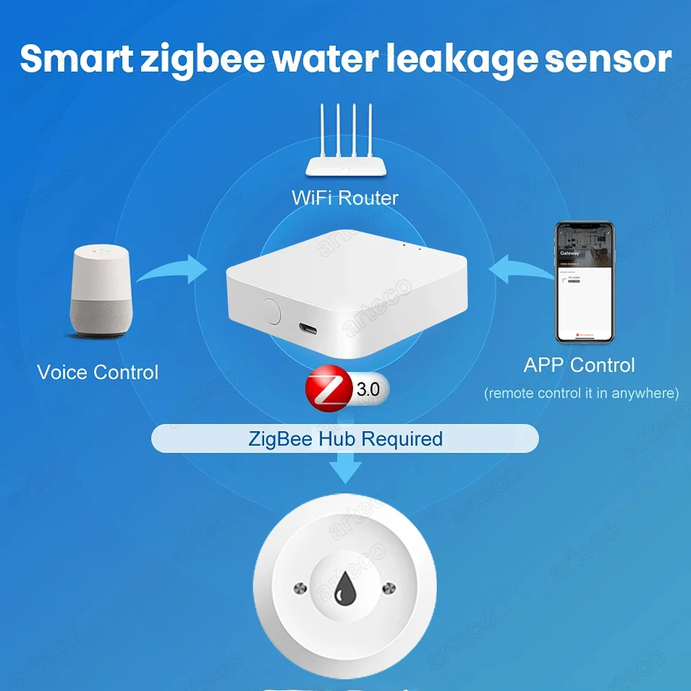 Tuya Zigbee Smart Water Leak Sensor Flood Leak Detector Security Alarm APP Mornitoring,For Alexa Google Home Assistant Z2MQTT