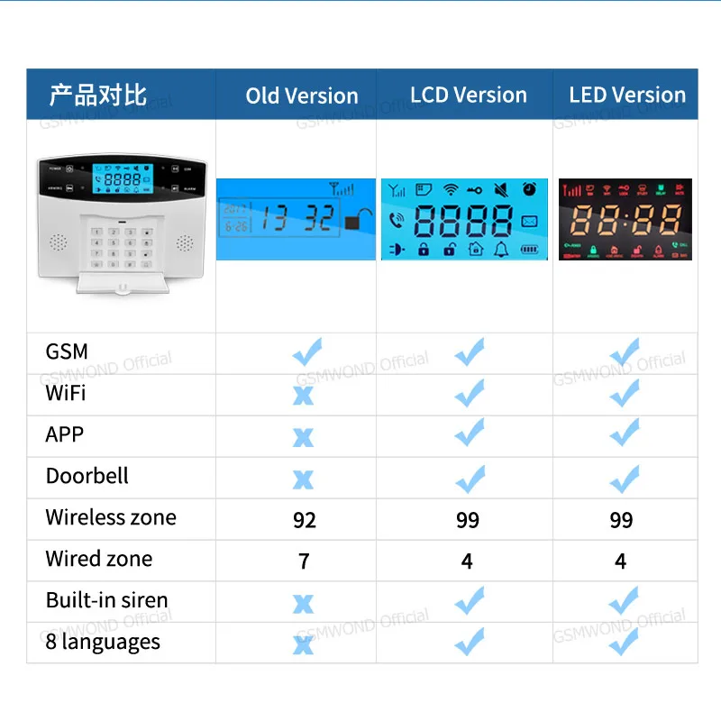 GSM WiFi sistema di allarme di protezione di sicurezza Tuya Smart Home antifurto 433MHz rilevatore Wireless/cablato sirena incorporata