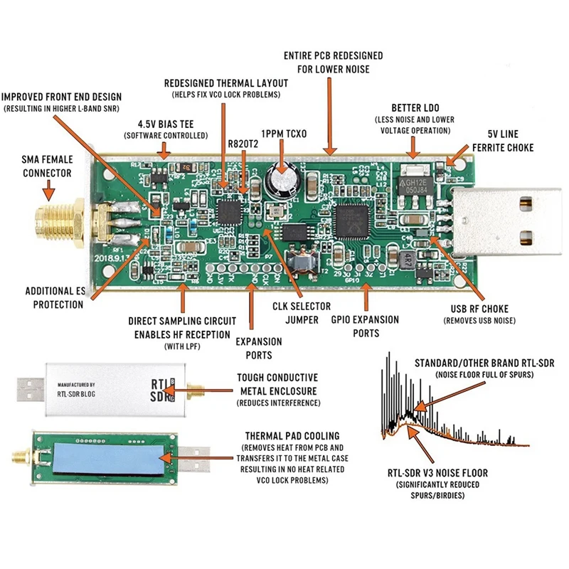Receptor sem fio definido por software multifuncional, receptor de rádio, RTL-SDR V3, R820T2, RTL2832U, 1PPM, TCXO, SMA, RTLS, SDR
