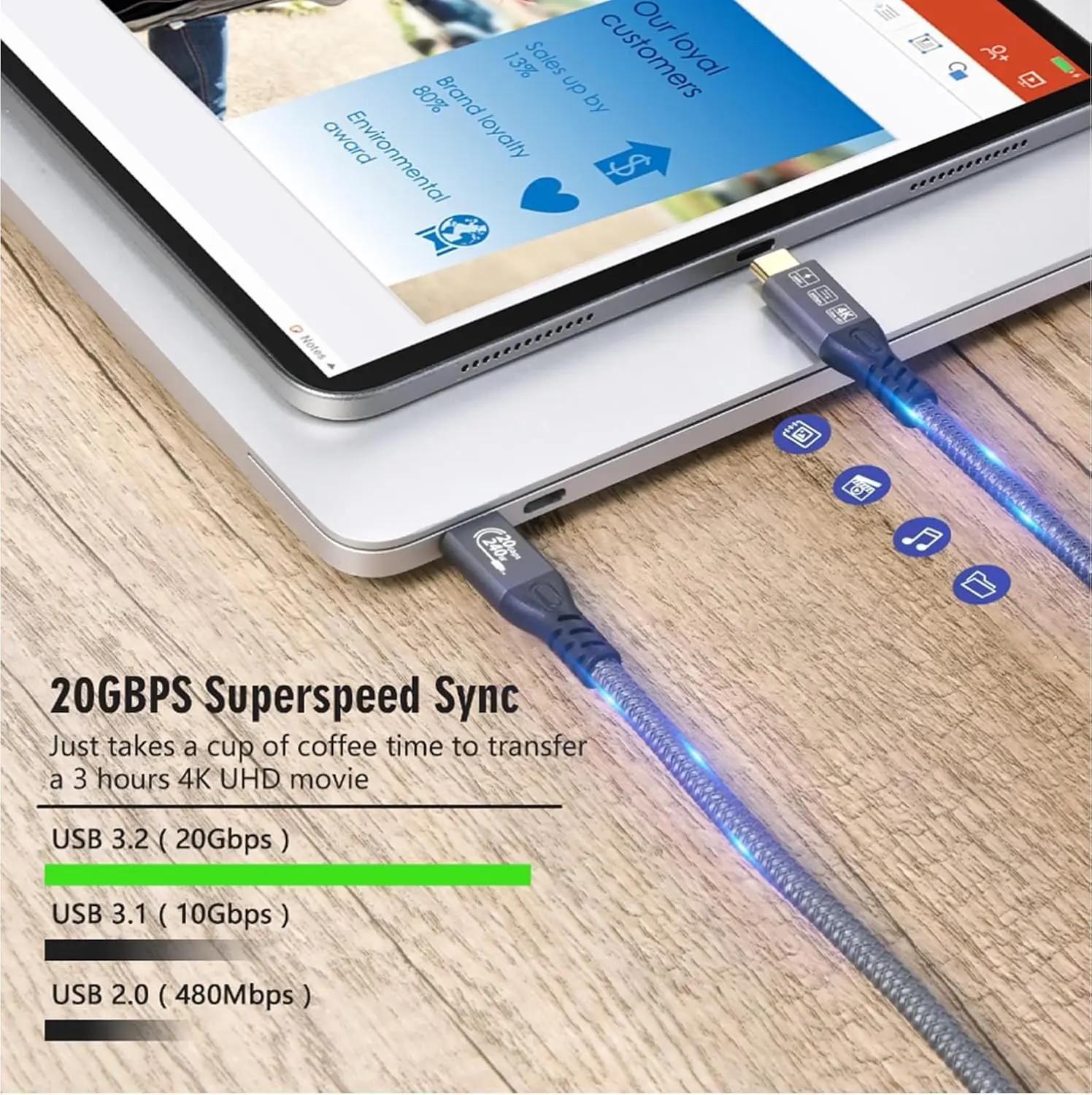 Cable USB C 3,2 Gen 2, extensión de 240W, Cable de vídeo 4K macho a macho, carga de datos de 20Gbps con SSD externo, 2 uds./lote