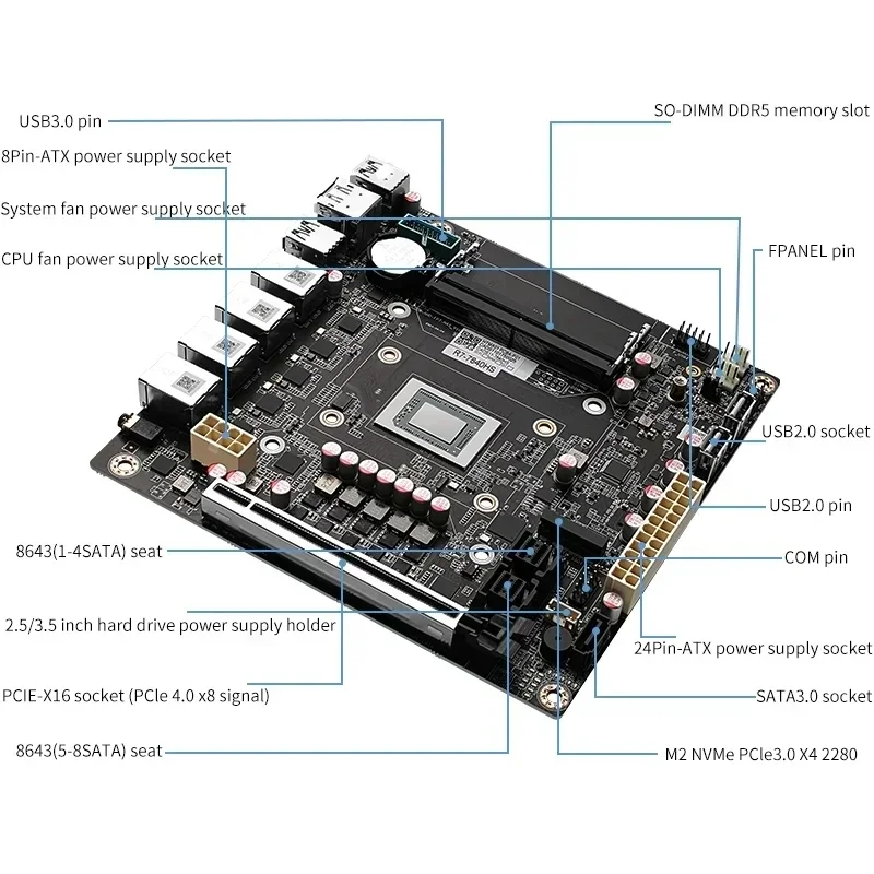 Placa base NAS 4xi226-V 2,5G de 9 bahías AMD Ryzen 7 8845HS USB 9xSATA3.0 2xM.2 NVMe PCIE X16 2xDDR5 Mini ITX Firewall VPN placa base