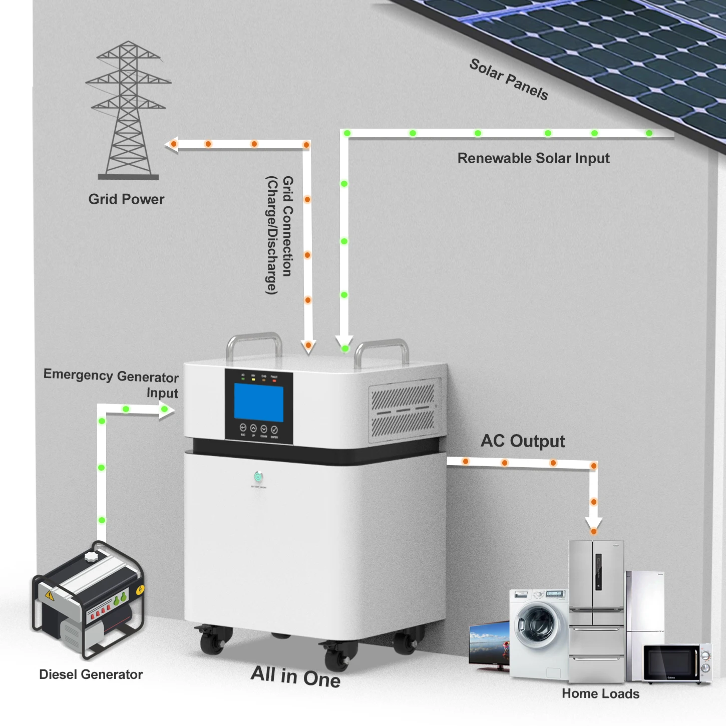 Plug And Play 5kwh 8kwh 15kwh 16kwh Lifepo4 Battery All In One Solar Generator 5kw 220v AC Output Moveable Power Station view 4