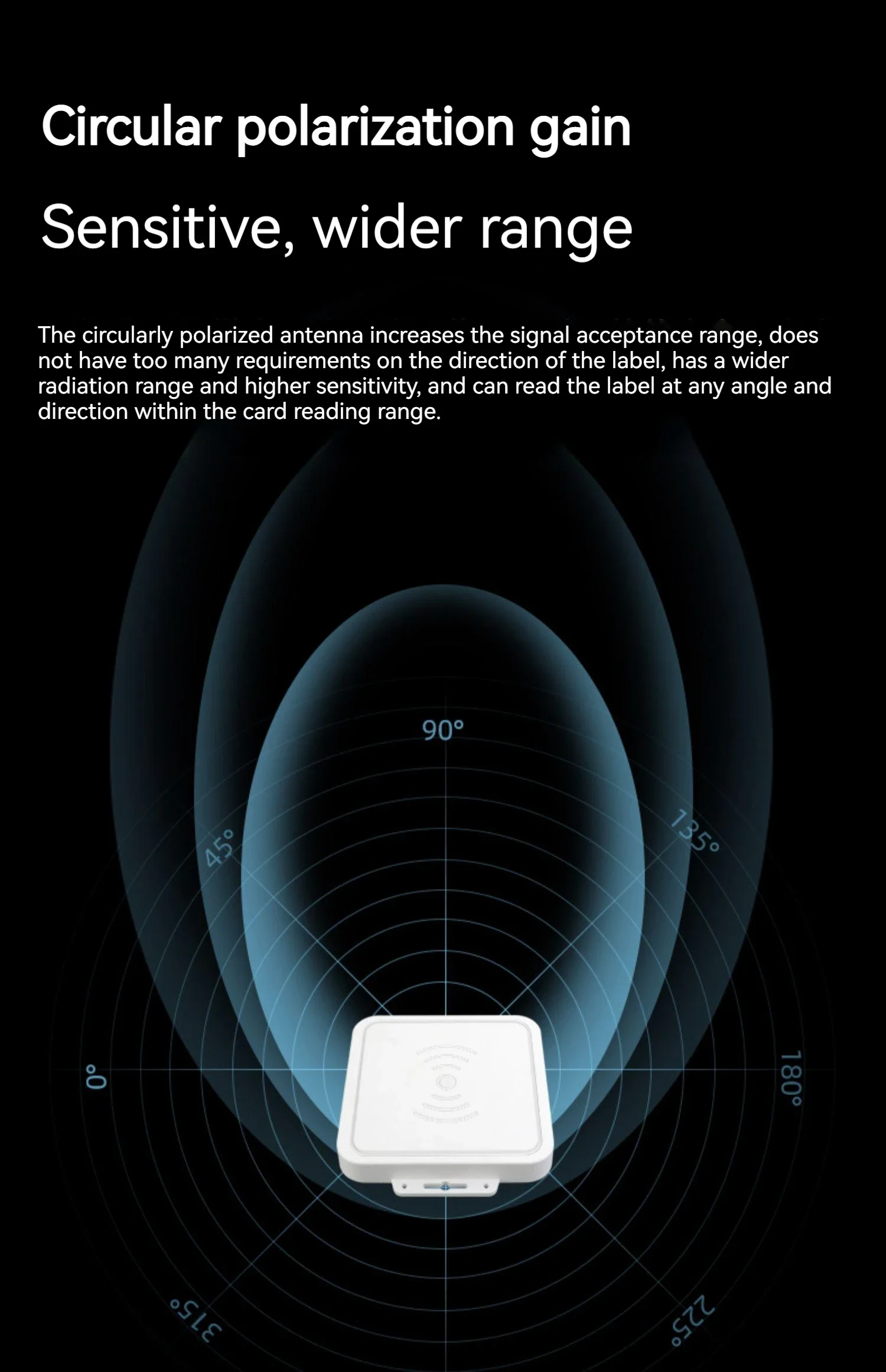 915MHz UHF RFID Antenna Long Range High Gain IOT Antenna Induction Passive Reader Antenna Circular Polarization Amplifier