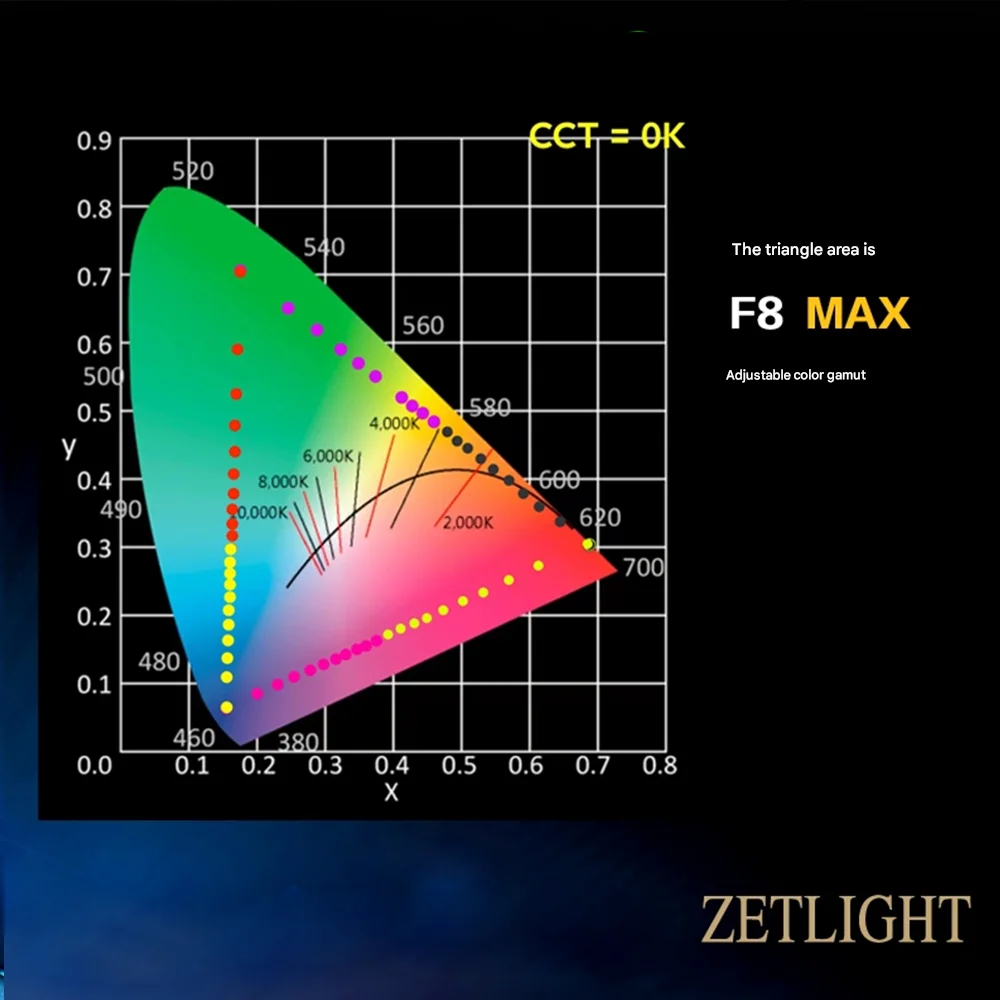 Zetlight F8 Max 96W – WRGB Smart LED for Saltwater Reefs with Bluetooth WiFi Sunrise Sunset Modes Precise Control image 4