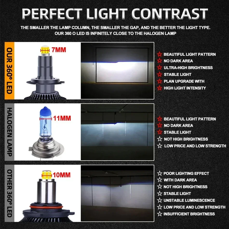 PANDUK H7 LED 6200000LM 5200W 360 H4 H1 H3 8 Side HB3 HB4 9012 Led H8 H9 H11 9005 9006 Car Headlight Bulbs Auto Fog Lamps 6000K