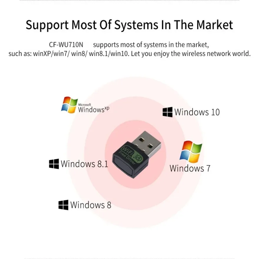Mini 150Mbps USB Wifi Adapter 2.4G Wireless Network Card Wifi Antenna Wifi Receiver For Laptop Desktop PC Win7/8/10 /11