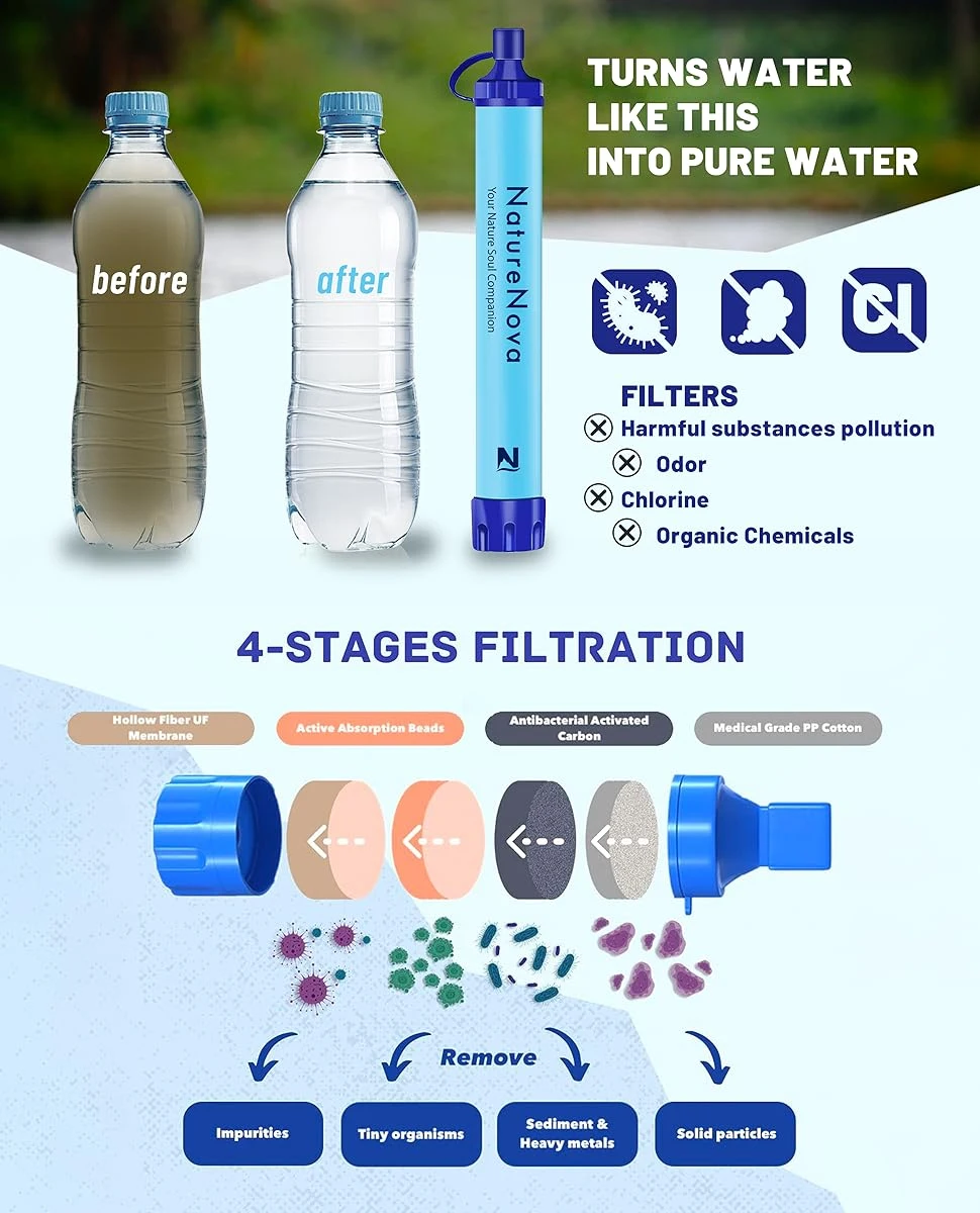 Osobisty filtr do wody w formie słomki, przenośny, do użytku na zewnątrz, filtracja, sprzęt survivalowy na sytuacje awaryjne, rozwiązania wodne, sprzęt taktyczny do wędrówek i biwakowania.