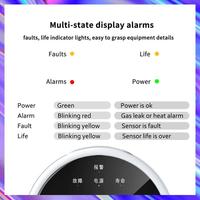 A24U Wifi Natural Gas Sensor Tuya Smart Alarm Gas Leakage Detector Digital LCD Temperature Display For Home Kitchen