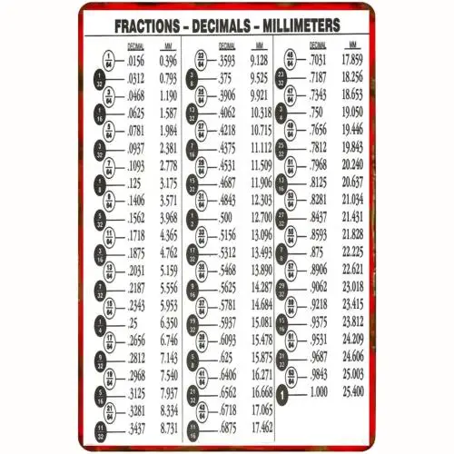 Quick Reference Conversion Chart Metal Tin Signs Fraction To Decimal & Mm Poster