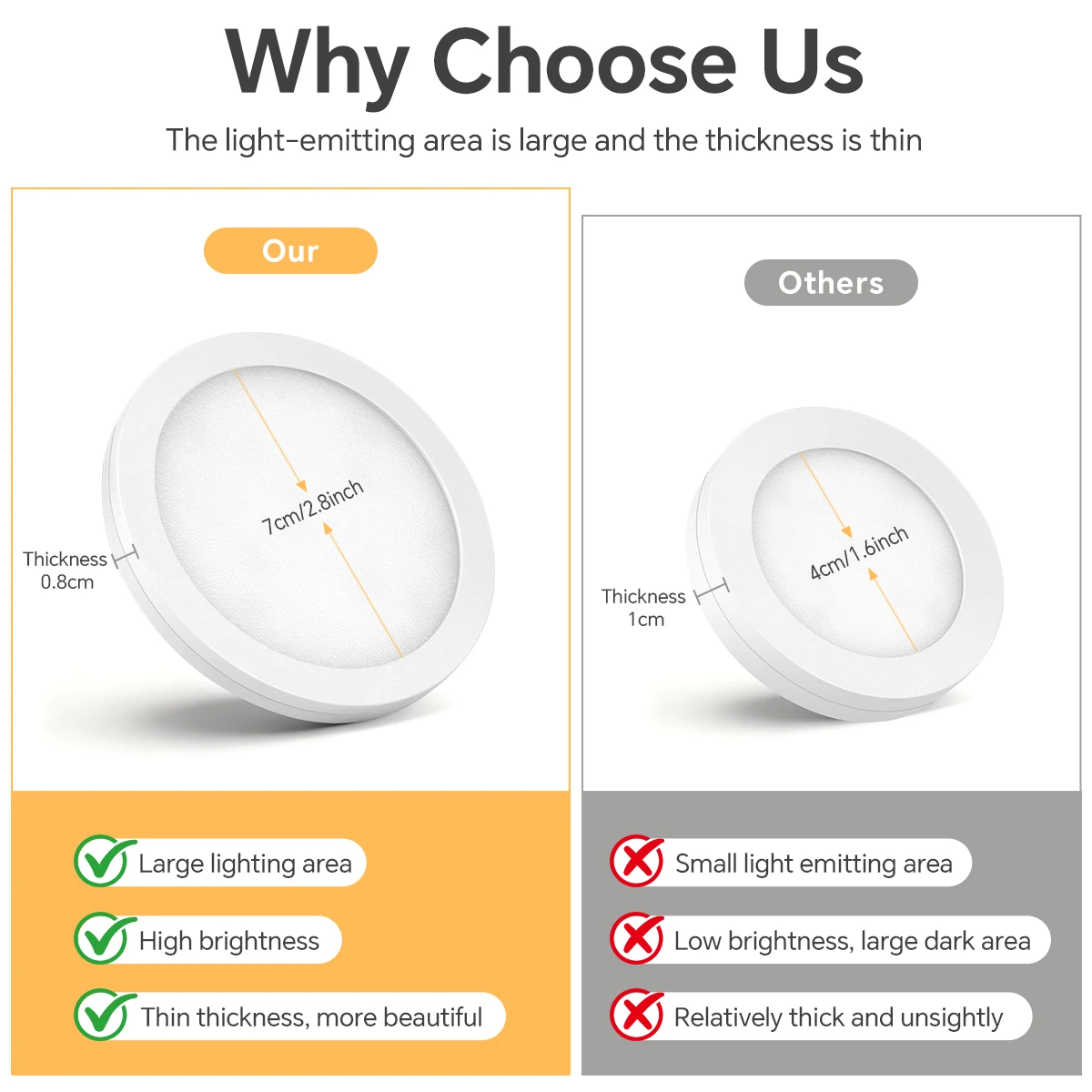 1-6PCS LED Under Cabinet Puck Lights White/Warm White/Neutral White Decor Mini Ceiling Lamp EU/US Plug