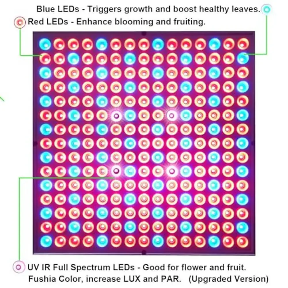 225ไฟ LED แผงหลอดไฟสเปกตรัมเต็มรูปแบบที่สว่างมากพืชในร่มไฮโดรโปนิกส์ Aquaponics เรือนกระจกแนวตั้งใน Grow