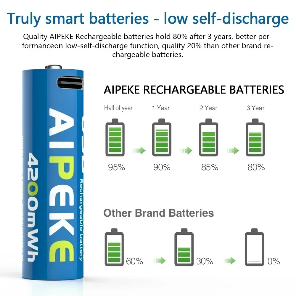 AIPEKE AA1.5V 4200mWh Rechargeable Batteries AA USB lithium battery for Game Machine Mouse Massager Mouse Metal Metal Intercom