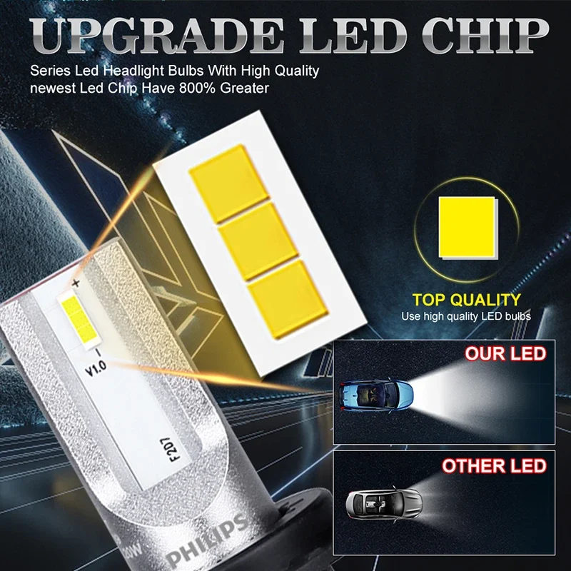 Philips H7 Led Headlight Ultinon Essential G2 H1 H4 H11 H8 H9 9005 HB3 9006 HB4 9012 HIR2 Fog Light Auto Lamp 6000K 12V 24V 2PCS