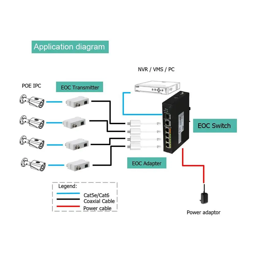 Conmutador híbrido POE y EOC de 4 puertos gestionado Industrial con tecnología Ethernet sobre coaxial conmutador POE