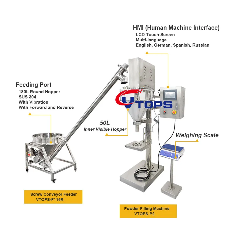 半自動乾燥粉末充填機（スクリューフィーダー付き、手動操作）