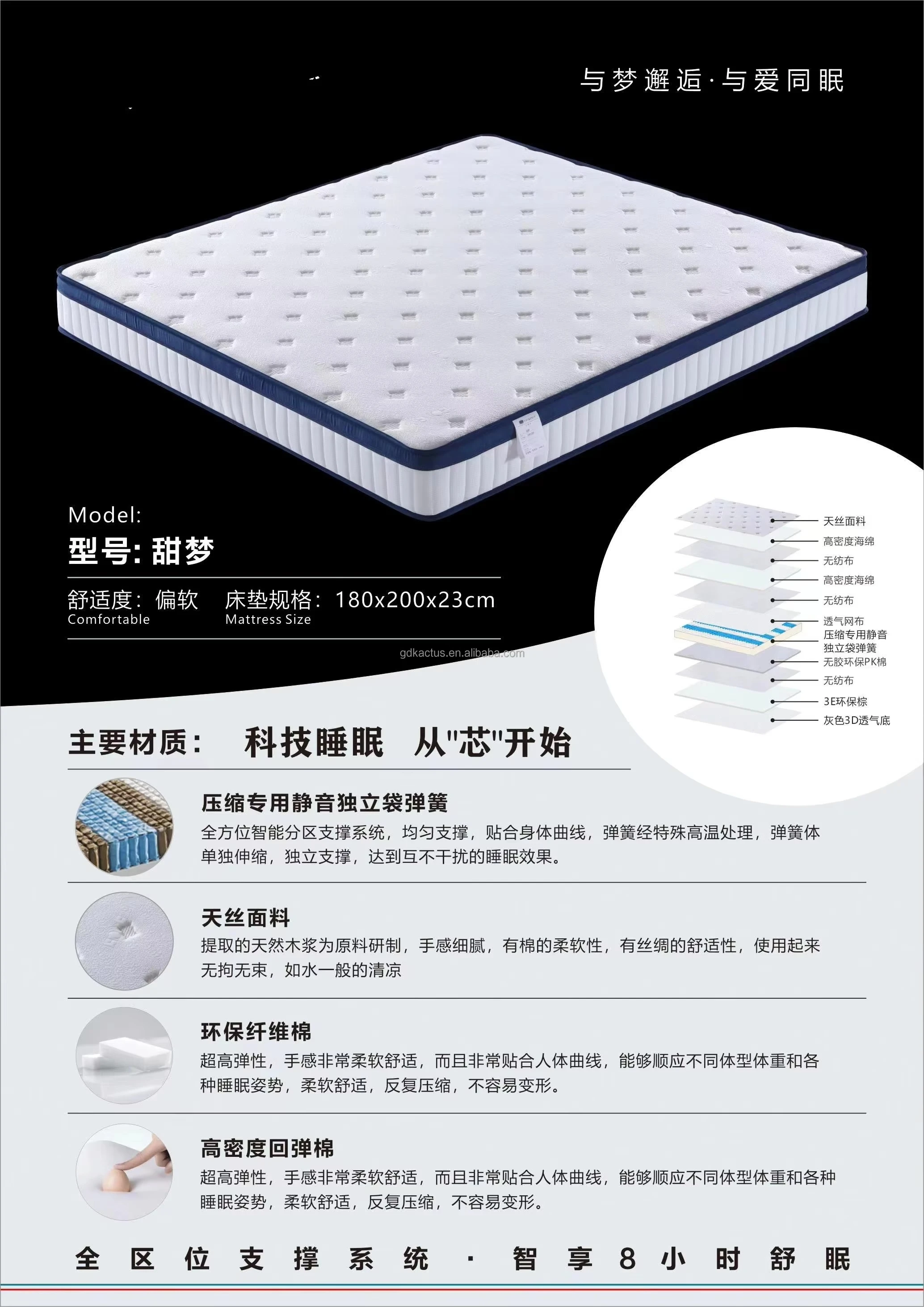 High Quality Multi Layers Memory Foam Pocket Spring Mattress Compressed and Rolled up in Carton Small Cbm Mattress