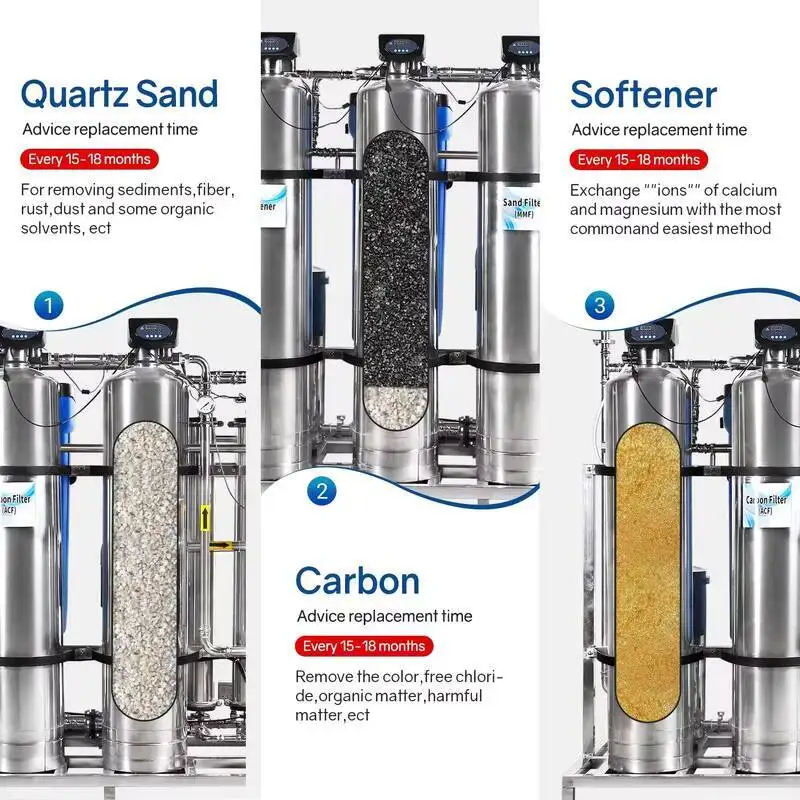 

Cheap 1000LPH Water Treatment Machinery Equipment Reverse Osmosis Pure Water Machine Commercial Alkaline Water Machine