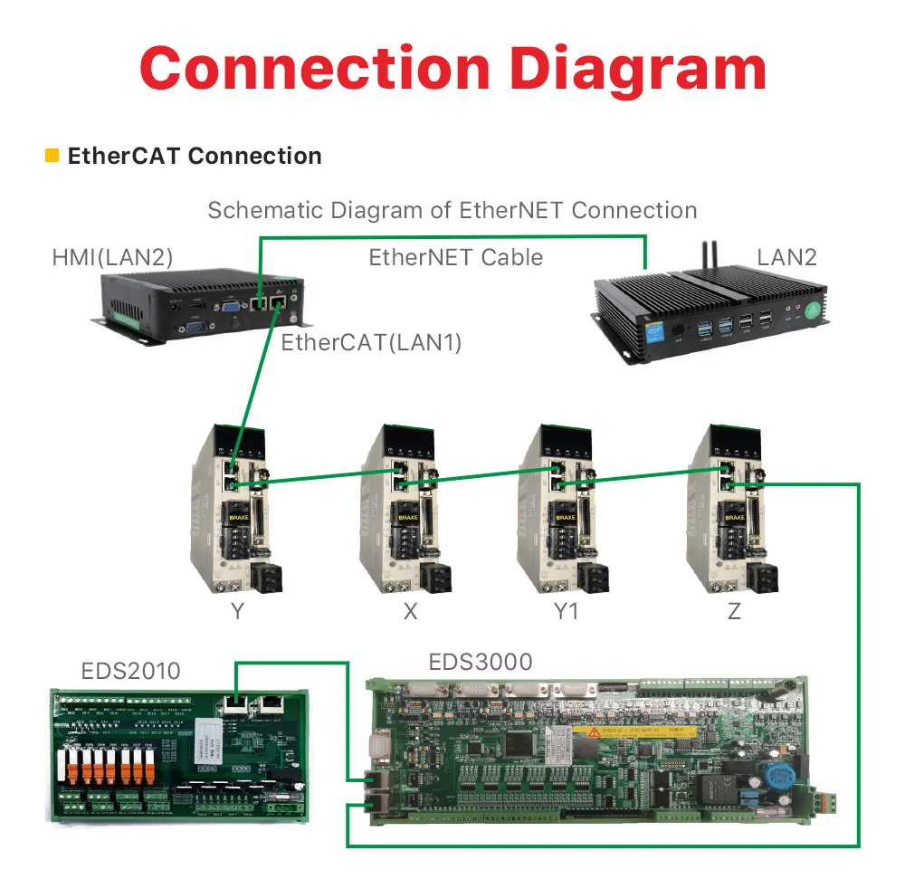 Ultrarayc Raytools Laserschneidkontrollsystem XC3000S-Serie EtherCAT-Verbindung oder Pulsverbindung – Detail 4