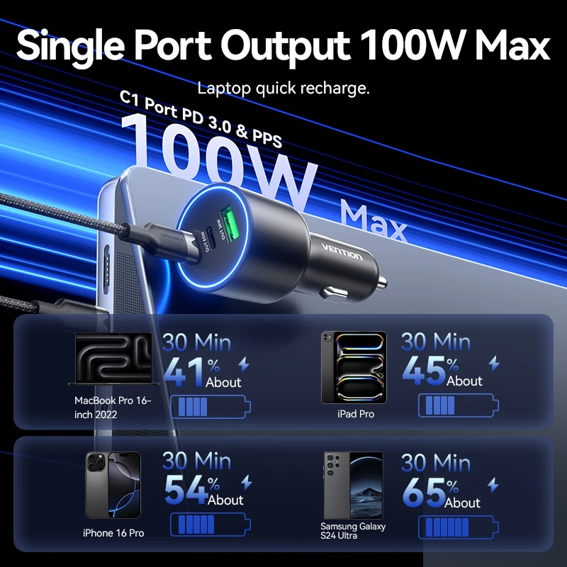 Vention 165W Car Charger PD QC4.0 100W Quick Charging For Macbook OPPO VIVO POCO SFC2.0 45W USB C Charger For Samsung S25 Ultra