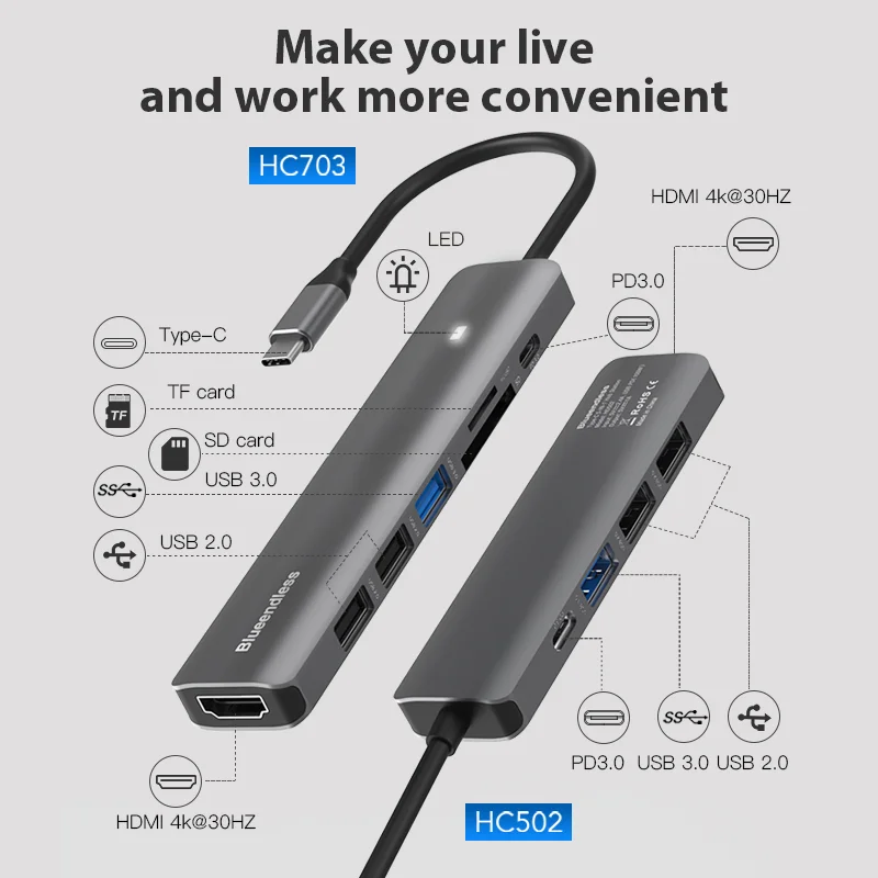 Blueendless Type C HUB 4K 30Hz HDMI-compatible PD 100W USB3.0 HUB USB Splitter TF SD Reader USB Adapter For Macbook Air Pro