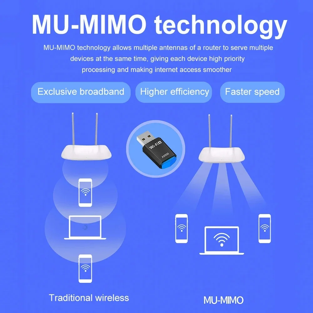 Беспроводная сетевая карта 900 Мбит/с USB 3.0 WiFi 6 Адаптер USB-ключ 2,4G 5G Двухдиапазонный Wi-Fi Ethernet-приемник для ноутбука Win 7/10/11