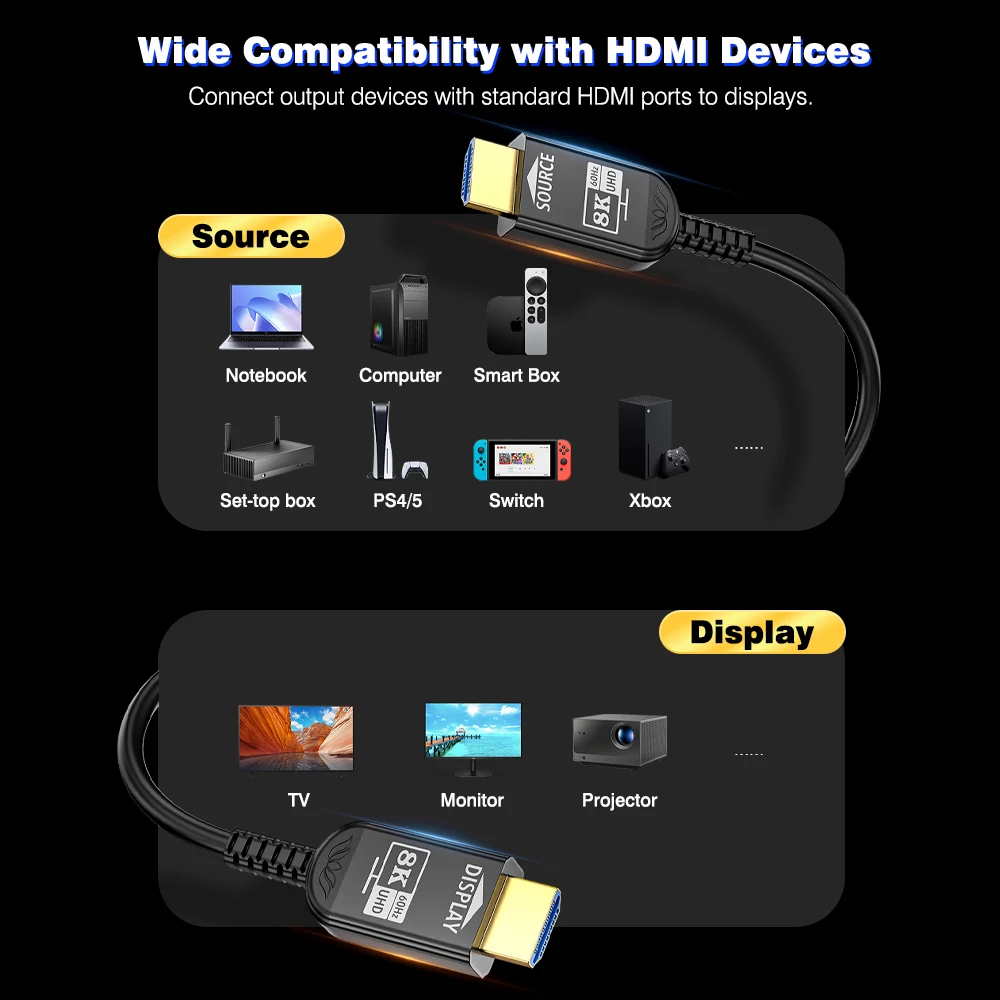 UGOURD Fiber Optic HDMI 2.1 Cable Active Optical AOC HDMI Over Fiber Cord 8K60Hz 4K 120Hz Long Distance 7.5m - 20m 30m 50m 100m view 5