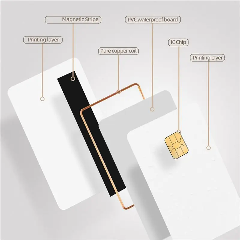 AAAEL-J3R150 Chip Java JCOP Card - UNFUSED Dual Interface Chip Java JCOP4 Cards,With EMV Function,3Pack
