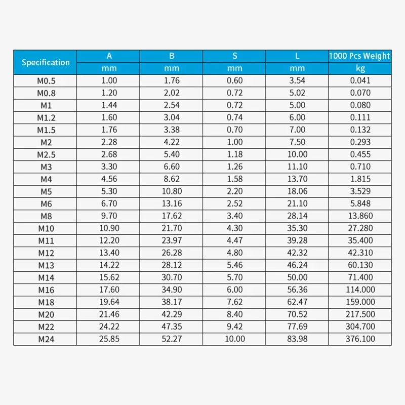 Manchons à sertir pour câbles, boîtier ovale en aluminium, M0.5-M22, virole à trou unique, boucle de sertissage, Clip de câble métallique en acier, manchon de protection ﻿