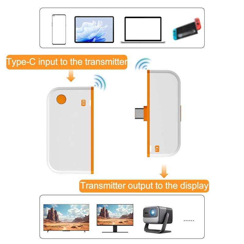 50M Type-C Compatib…