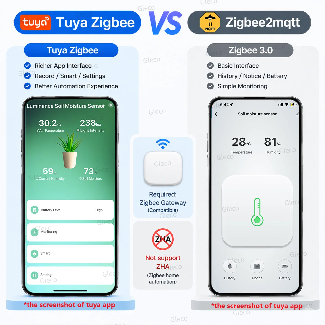 ZigBee Soil Moisture Sensor Wi - Tuya Zigbee Garden Irrigation Controller review and price