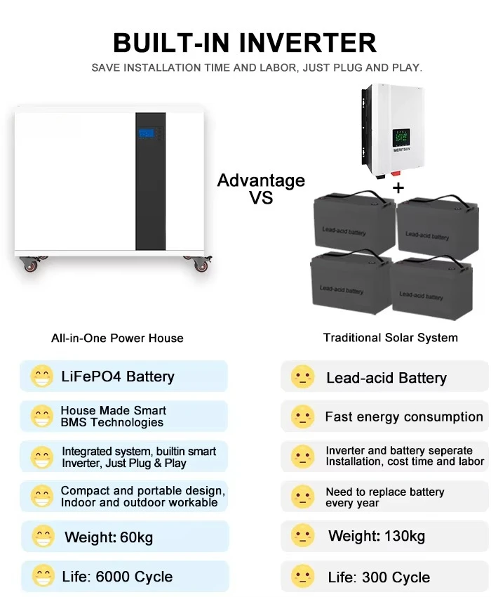 MeritSun Portable All In One Solar Powered Home Generator 51.2V 100Ah Solar LiFePo4 Battery System
