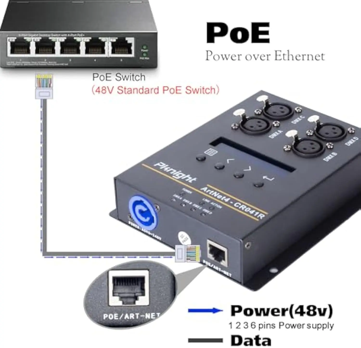 Pknight Bi-direction ArtNet DMX 2048 Ethernet Lighting Controller Interface，4 Universe/Truss Mountable/PoE CR041R