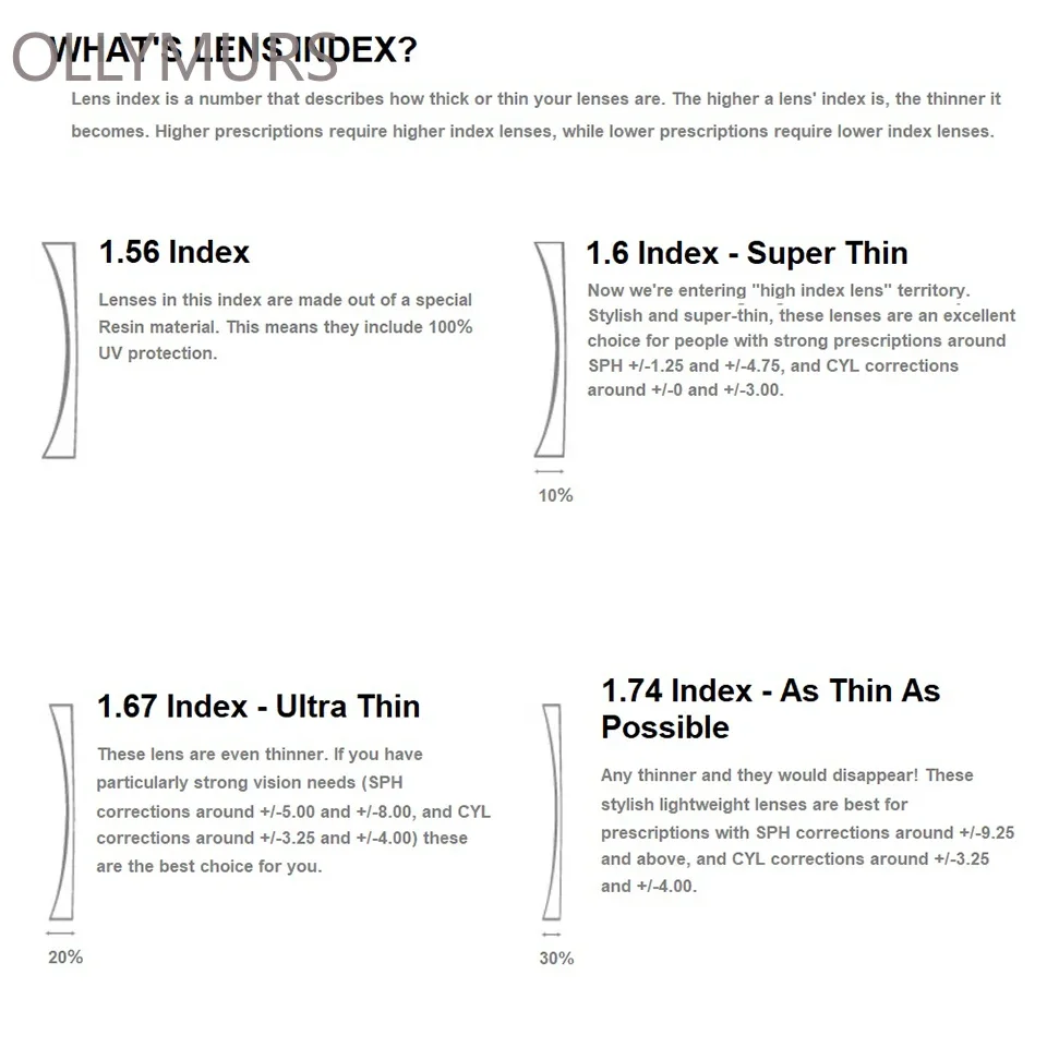 KIZN نظارات طبية عالية الجودة للرجال مضادة للضوء الأزرق إطار بصري شبه حافة من التيتانيوم النقي مع الديوبتر #6