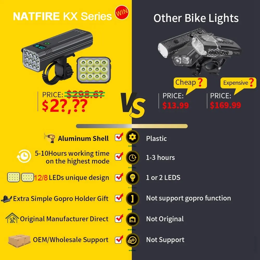 NATFIRE Bike Light USB C Rechargeable 12 8 6 LEDs Bicycle Lights Battery Indicator Optional Aluminum Front Lamp Headlight