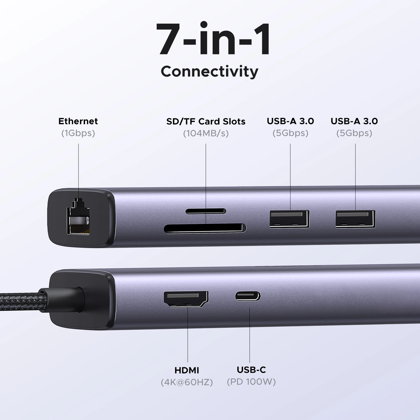 UGREEN USB C HUB 4K60Hz 7-in-1 Type C to HDMI PD100W SD&TF RJ45 USB3.0 5Gbps for MacBook Laptop USB Splitter Docking Station