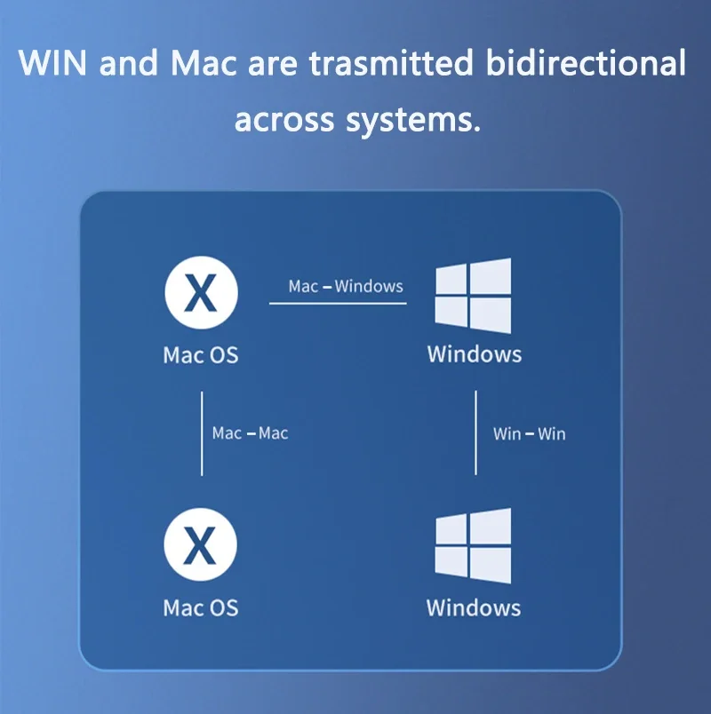 USB3.0 Type-C High Speed 5Gbps PC To PC Online Share Sync Link Net Direct Data File Transfer Bridge Easy Copy Between 2 Computer