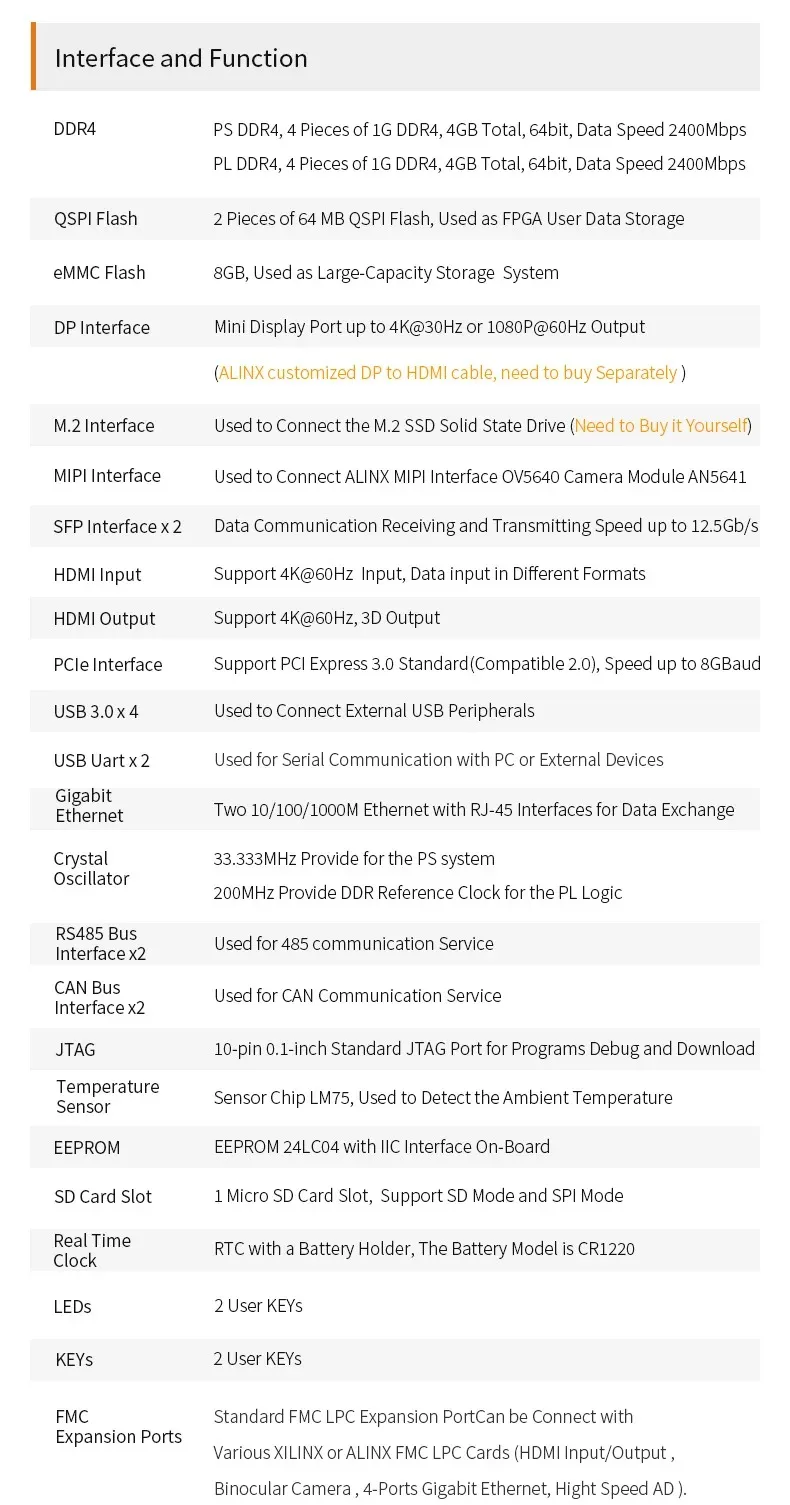 ALINX-AXU7EV Xilinx Zynq UltraScale + MPSoC XCZU7EV AI Cálculo 4K Saída de entrada HDMI, PCIe3.0, H.265 ADAS automotivo, Vitis AI