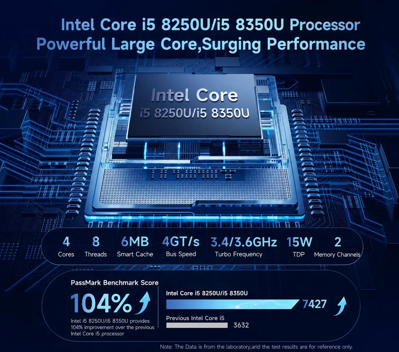SOYO Mini PC Y5 Pro 8th Gen Intel Core I5 CPU (4 cores and 8 threads)16GB DDR4 RAM 512GB M.2 SSD Window 11 PRO HDMI Compatible*2 Supports 4K Output Full-featured Tupe-C WiFi 6 Mini Desktop Computers