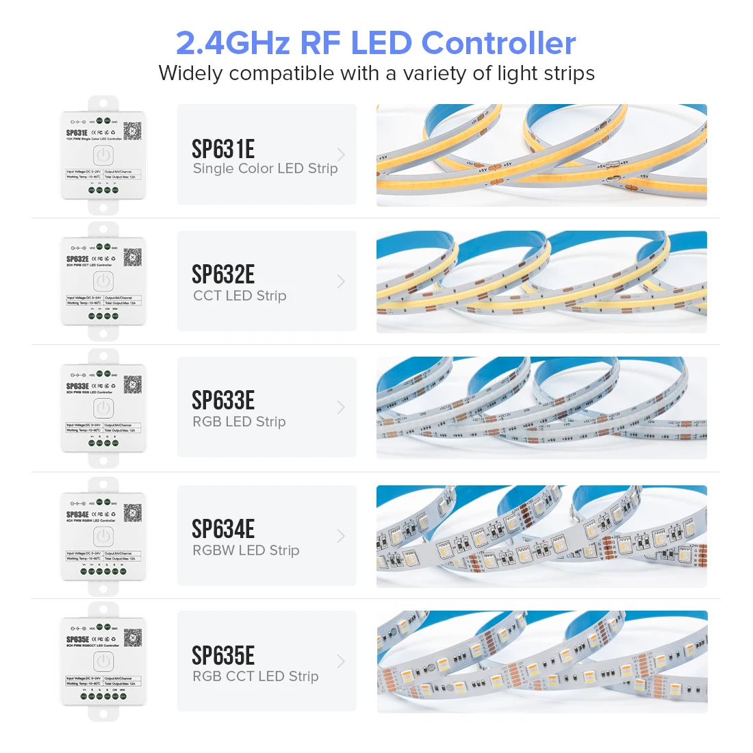 Tira de luces LED de SP631E-SP635E, controlador PWM con Bluetooth, música, voz, 5050 FCOB, DIM, CCT, RGB, RGBW, RGBCCT, IOS, Android, 2,4G, 5V-24V