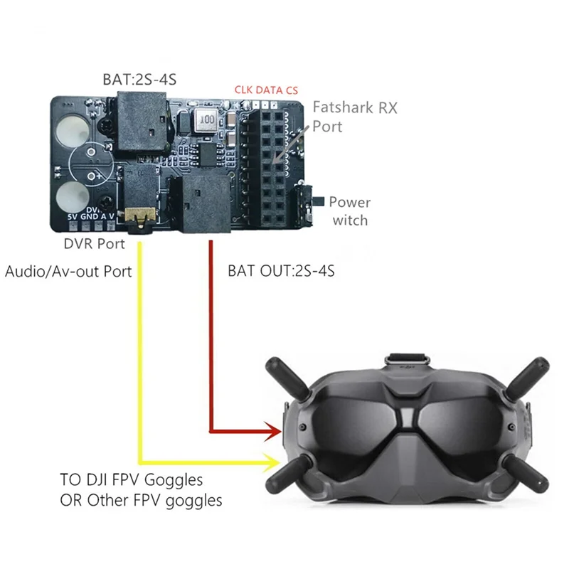 5.8G RX PORT 3.0 Receiver Module Kit For Fatshark FPV Goggles For DJI FPV Goggles V2 Flight External Analog-ABVP
